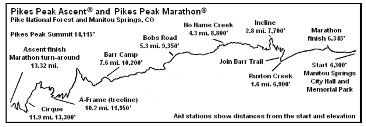 Best Marathons In Colorado – Runner’s Choose Colorado’s Top Marathons ...