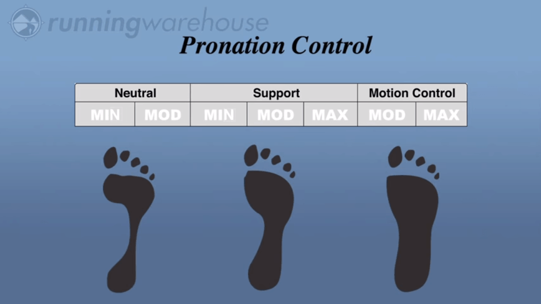 motion control shoes for overpronation